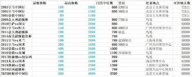 多年来进口动作电影长期引领国内观众审美，但是在一定文化差异下，过于简单的故事情节已经不能完全满足市场需求